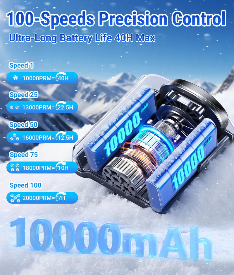 20000RPM Wearable Waist Clip Fan, 10000mAh 40H Long Lasting Brushless Motor, Hands-Free Cooling Fan For Jobsite Camping Grey