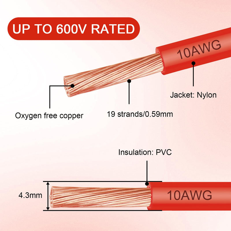 THHN Wire 10 Gauge 25 FT, 10 AWG Stranded OFC Copper Electrical Building Wire with Nylon Jacket PVC Insulation, Rated 600V for Residential, Industrial, CNC, Ground (10 Gauge, Red) 10 AWG 25FT