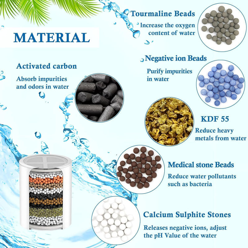 Water Filter Compatible with ‎Organic Jaguar Wall-mounted Shower head | Hard Water Remove Chlorine and Harmful Substances.and Dramatically Improves The Condition of Your Skin, Hair.2Pack.