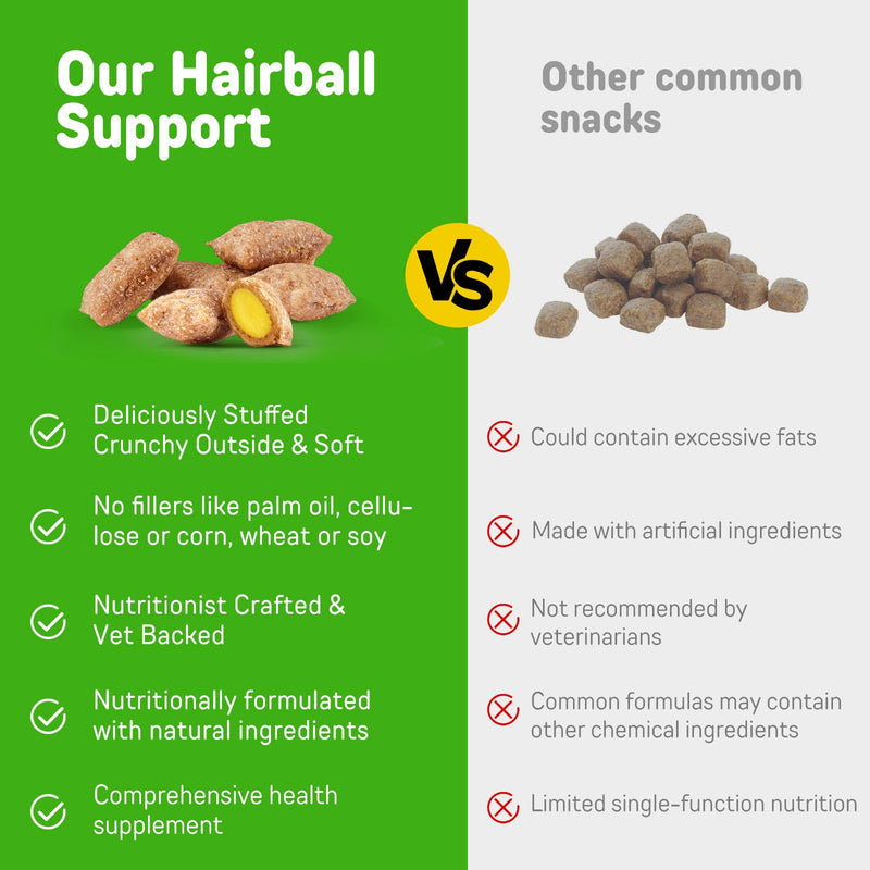 Hairball Treatment for Cats, Hairball Remedy Treats Chews, Cat Furball Treatment, Prevent Hairballs for Indoor Cats, Supports Skin & Coat, Vitamins for Digestion, Chicken Flavor (60 Day Supply) 60-Day Supply