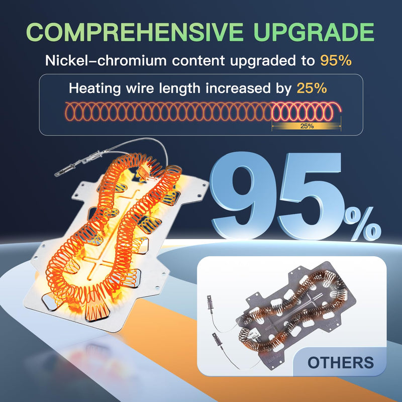 2025 UPGRADE Dryer Heating Element for Samsung dv42h5000ew/a3 dv45h7000ew/a2 dv48h7400ew/a2 DC47-00019A Dryer Heating Element DC47-00018A Thermostat DC47-00016A DC32-00007A DC96-00887A Thermal fuse