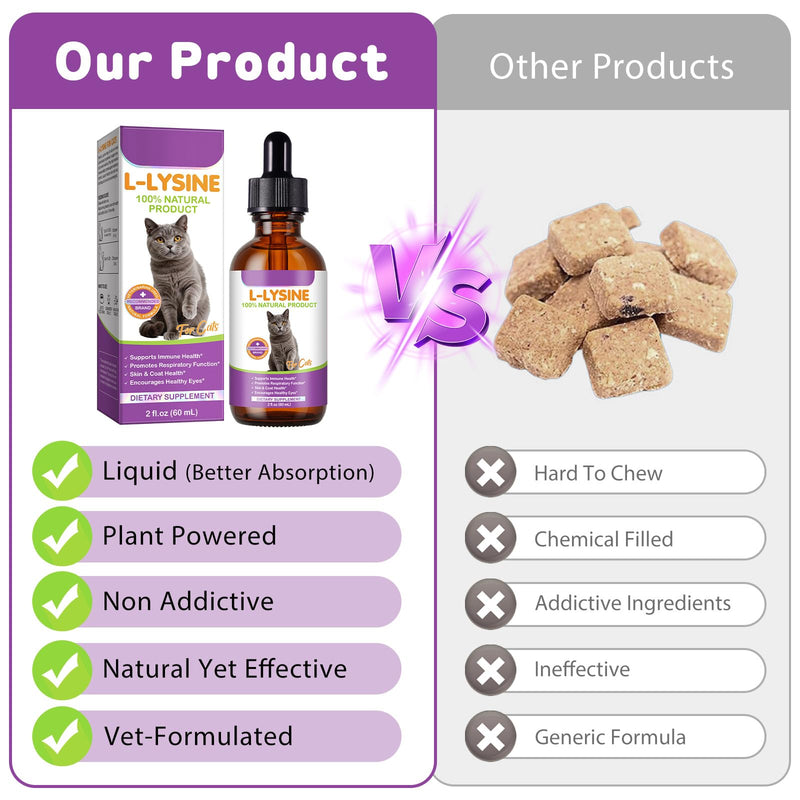 L-Lysine Drops for Cats, Lysine Supplement for Cats, Support Immune System, Respiratory Health & Eyes Function, Skin & Coat Health, Pets Health Supplies Cat Multivitamins, Chicken Flavor - 2 fl.oz