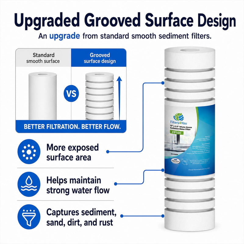 CFS Grooved Sediment Water Filters for WHKF-GD05, AP110, 5 Micron, 4 Pack