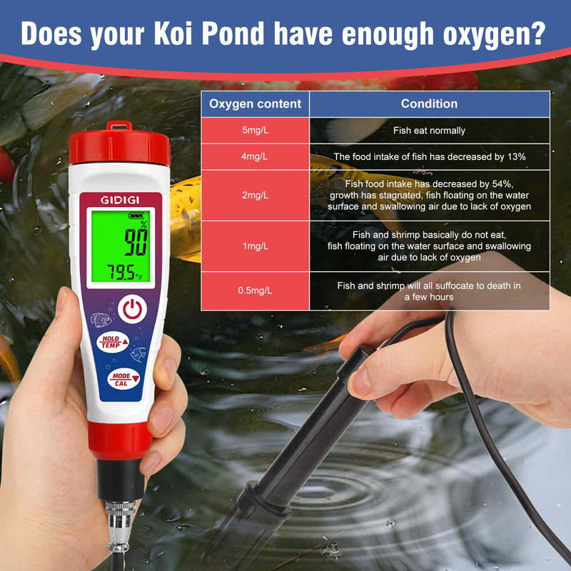 Dissolved Oxygen Meter, Pond Oxygen Tester,0.0-40.0 mg/L DO Tester with 4.92 feet Extended Probe Cable, ATC, Backlit LCD, for Pond, Aquarium, Wastewater, Brewing, Lab, and Educational Research