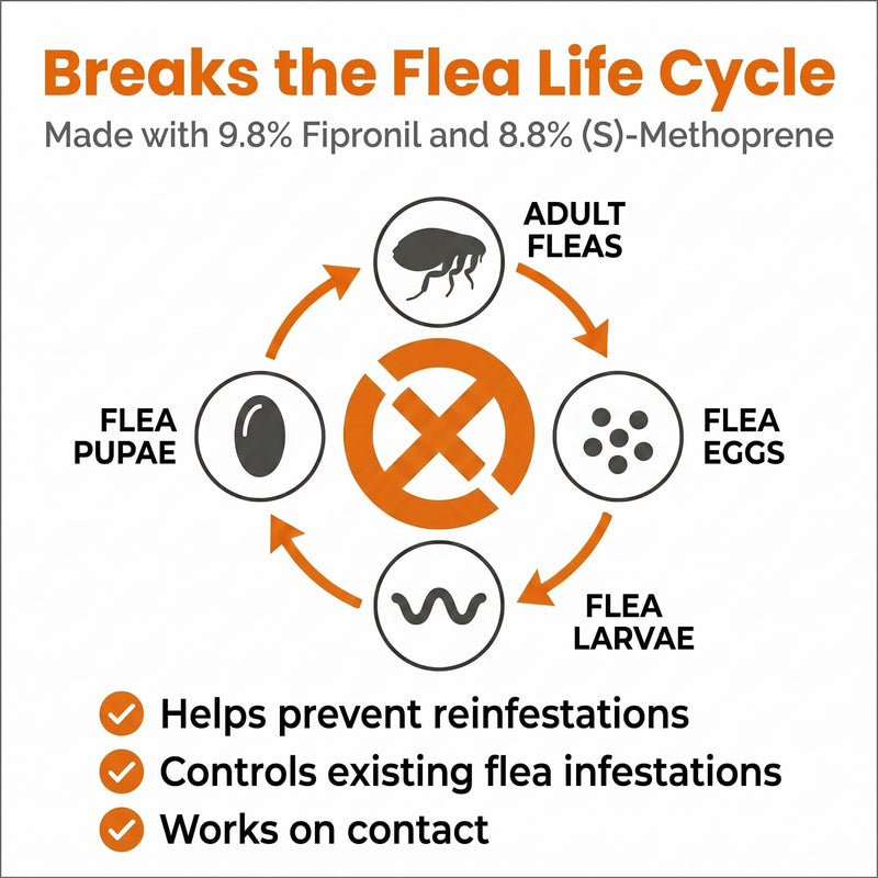 Flea & Tick Spot Treatment for Dogs, for Small Dogs (5–22 lbs), Fast-Acting Topical Flea and Tick Prevention Drops, 4 Doses