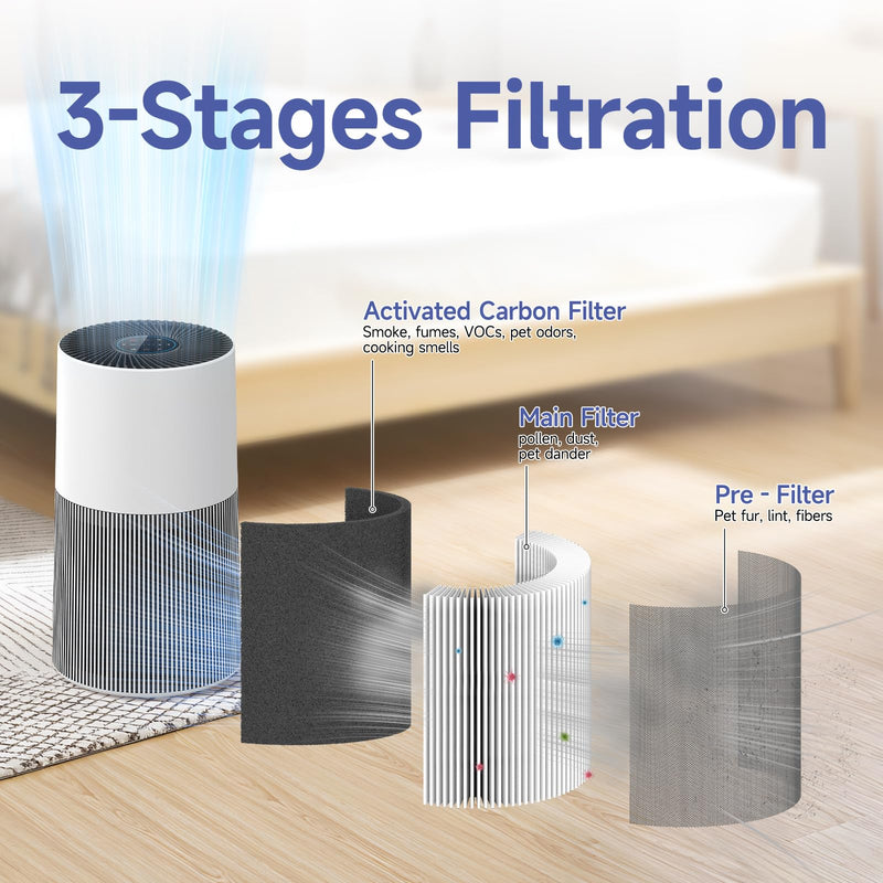 2-Packs C610 Replacement Filter Z, Compatible with Winix C610 Purifier 1712-0121-00, 3-in-1 Filtration 2PACK