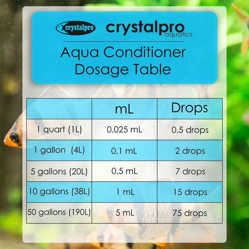 Aqua Conditioner - Treats 1250 Gallons - Aquarium Water Conditioner - Neutralizes Chlorine and Ammonia 4.2 Oz 125 ml