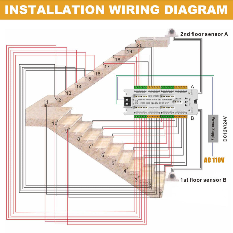 32 Channel Motion Sensor LED Stair Controller Automatic Staircase Lighting Controller Short Circuit Proof Stairway Step Light Controller Adjustable Brightness for Indoor Under Stair Lighting