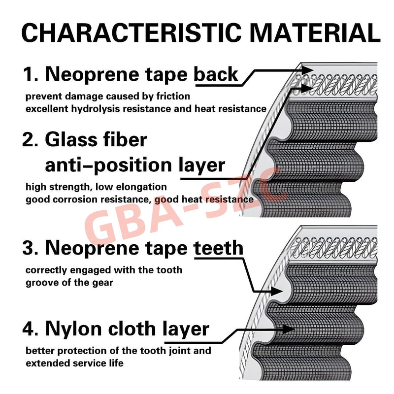 GT2 Timing Belt,GT2 Belt 10mm Width,3D Printer Open GT2 Timing Belt,Upgrade Nylon Tooth Surface Non-Slip Version for 3D Printers,CNC.(10 Meters) 10mm-10m