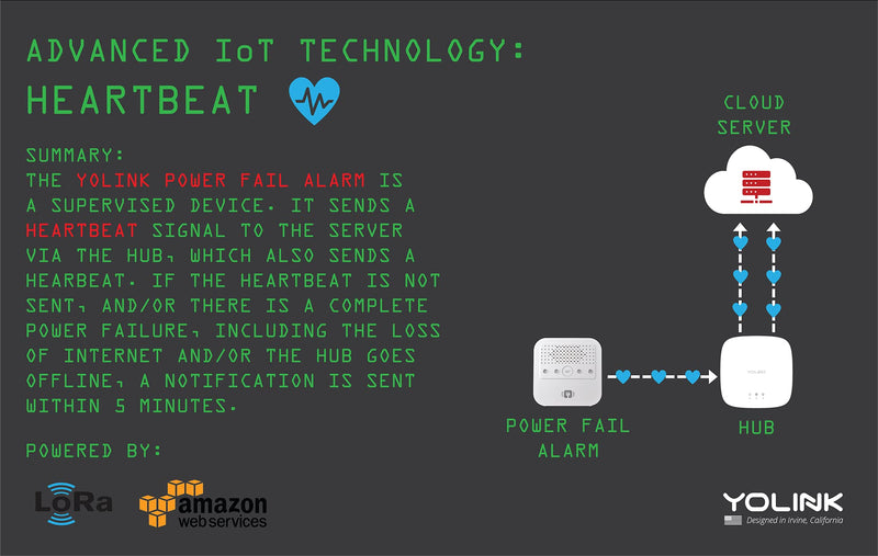 YoLink Smart Power Fail Alarm & Hub Kit, Smart Home Starter Kit with AC Power Outage Alert, LoRa Long-Range, Remote Monitoring, App Alerts, Text/SMS, Email Alerts, IFTTT With Regular Hub