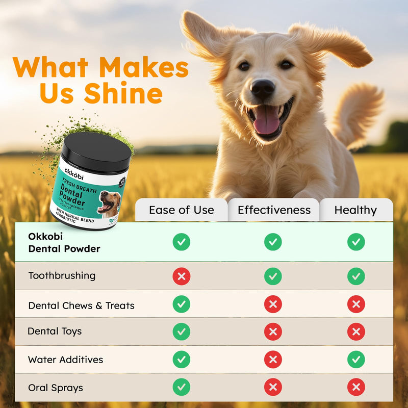 Dog Teeth Cleaning Powder - Dog Breath Freshener + Dental Care for Doggies & Cats + Tartar Remover for Teeth with Natural Ingredients + Probiotics Blend (Mint - 200g) 7.05 Ounce (Pack of 1)