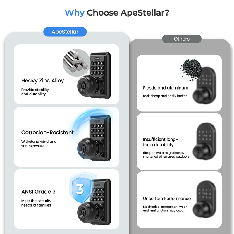 Keyless Entry Door Lock-Keypad Door Lock with Handle-Door Knob with Keypad-Electronic Digital Smart Locks-Auto Lock-Easy Installation-Matte Black Matte Black