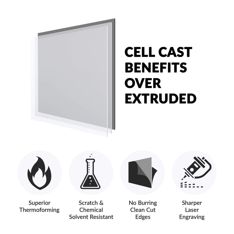SimbaLux Acrylic Sheet Clear Cast Plexiglass 8” x 10” 0.08” Thick (2mm) Pack of 5 Transparent Plastic Plexi Glass Board with Protective Paper for Photo Frame Replacement, DIY Display Projects, Craft 8"x10", 0.08" Thick 5-Pack