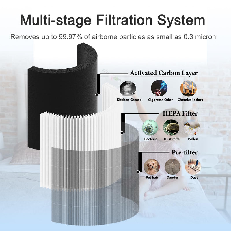 2 Pack C610 Replacement Filters Z, Compatible with Winix C610 Air Purifier, 1712-0121-00, Z Filter, 3-in-1 H13 Grade True HEPA Filter
