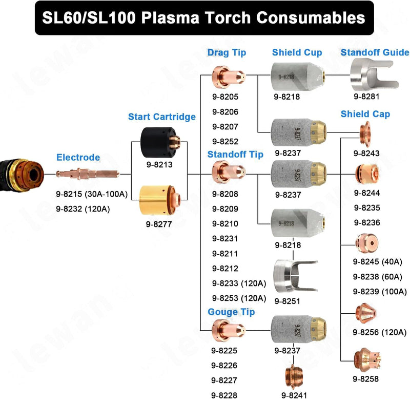 3Pcs 9-8237 Shield Cup Fit for Thermal Dynamics SL60/SL100/A120 | Plasma Cutting Torch Consumables 9-8237-3pcs