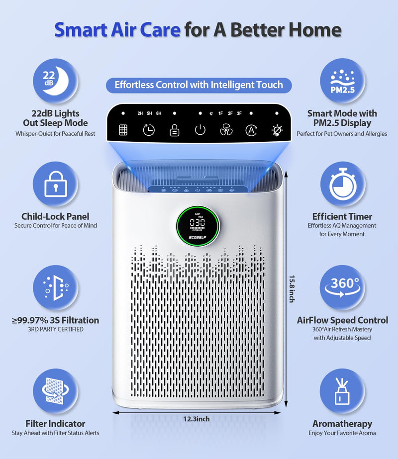 Genuine ECOSELF HAP603 Air Purifier Replacement Filter, 3-in-1 H13 True High-Efficiency Activated Carbon Filter, 2 Pack, Blue, Official, HAP603 & HAP603WF Pet Care Filter 2-pack