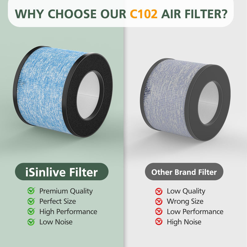 2 Pack C102 Air Filter MA-01CW Replacement Filter for Miko Ibuki & Ibuki+