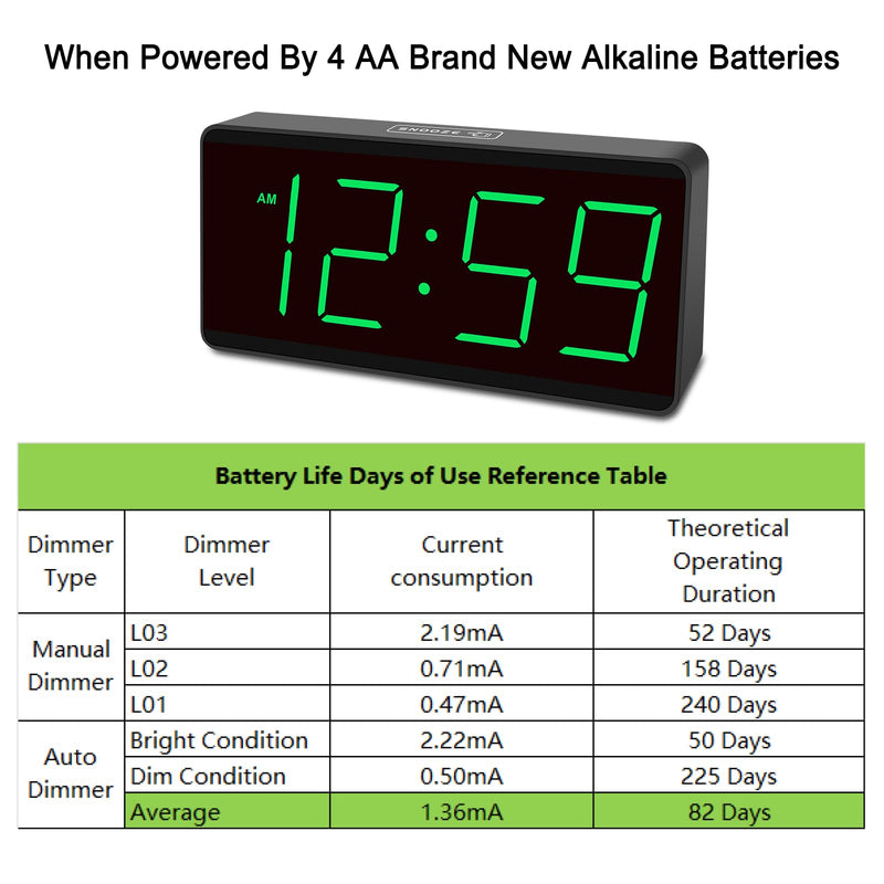 Peakeep Battery Operated Digital Alarm Clock for Bedrooms - Cordless Large Big Numbers 4 Dimmers, Auto Dimming for Seniors, Adjustable Volume Loud Alarm Clock for Heavy Sleepers Adults (Green Digits) Green Digits