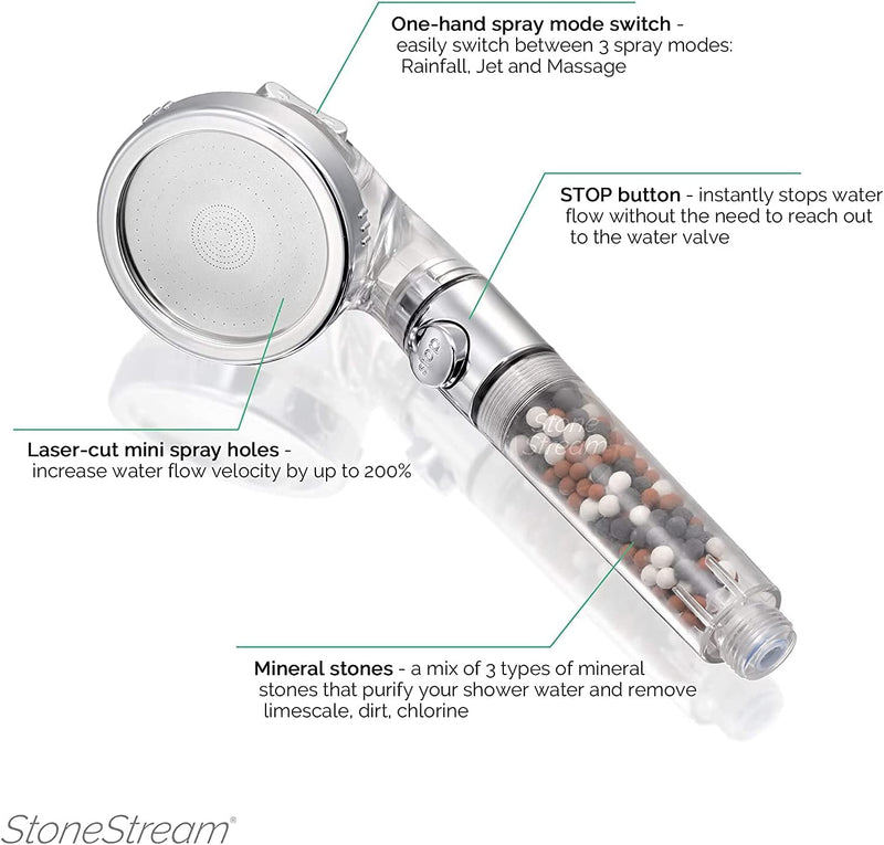 Original StoneStream Filtered Shower Head, Eco Power High Pressure Water Softener Showerhead with ON/OFF switch and Spa like Ionic beads for Dry Skin & Hair — 3 Spray Settings 3-Setting Shower Head