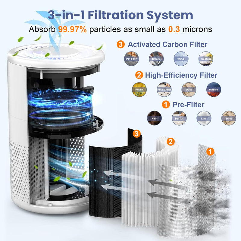 2 Pack B-D02L M05 Replacement Filter for MOOKA B-D02L & M05 Air Purifier B-D02L-White-2 Pack