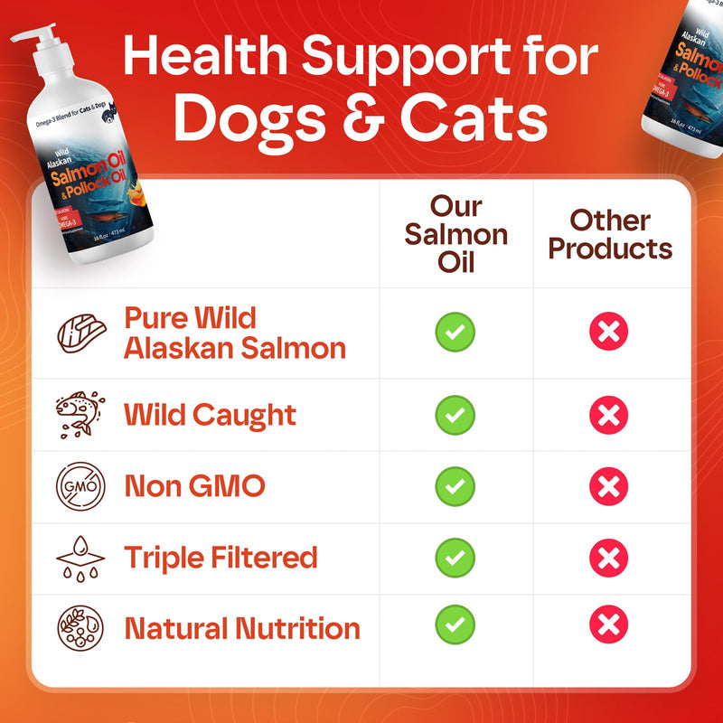 Wild Alaskan Omega 3 Salmon Oil for Dogs - Fish Oil for Dogs Natural Liquid - Must-Have Cat & Dog Essentials for Health - Cat and Dog Supplies Supports Skin & Coat - 16 Fl. Oz 16 fl oz
