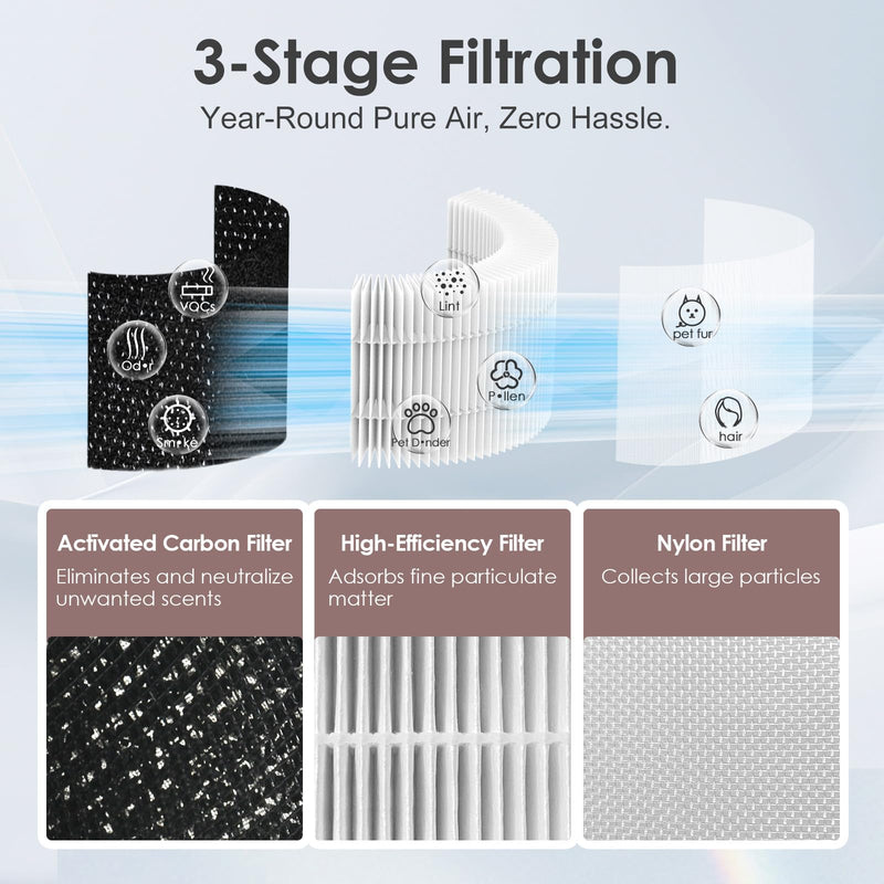 12070 Filter Replacement Compatible with Clorox Air Purifier 11070 2