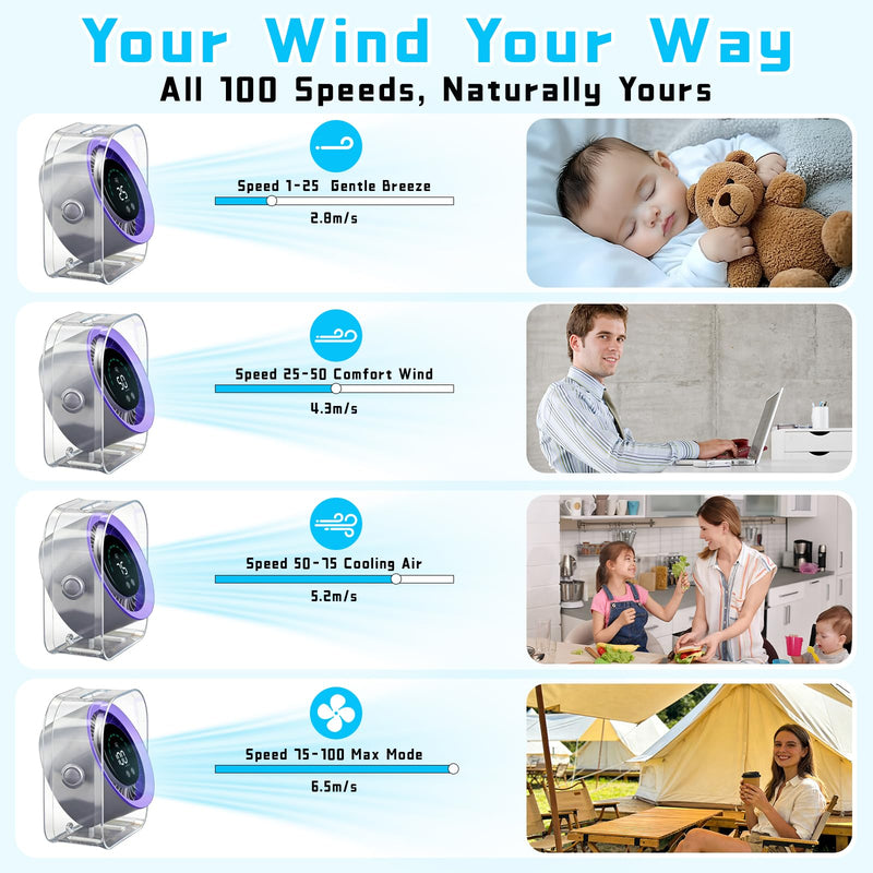 FOWSEEK Portable Small Desk Fan, 100 Speeds, 360° Adjustable, LED Display Grey