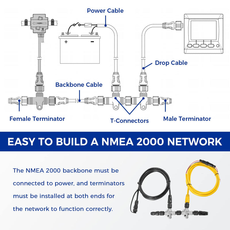 Replace for Garmin 010-11442-00 Cable Kit Nmea 2000 Starter Kit with T-Connectors