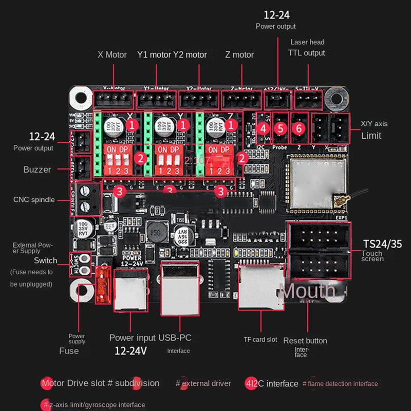 Engraver Motherboard 32 Bit Laser Engraver Mainboard Laser Cutter Controller Board Replacement for Makerbase MKS DLC32 V2.1 12‑24VDC