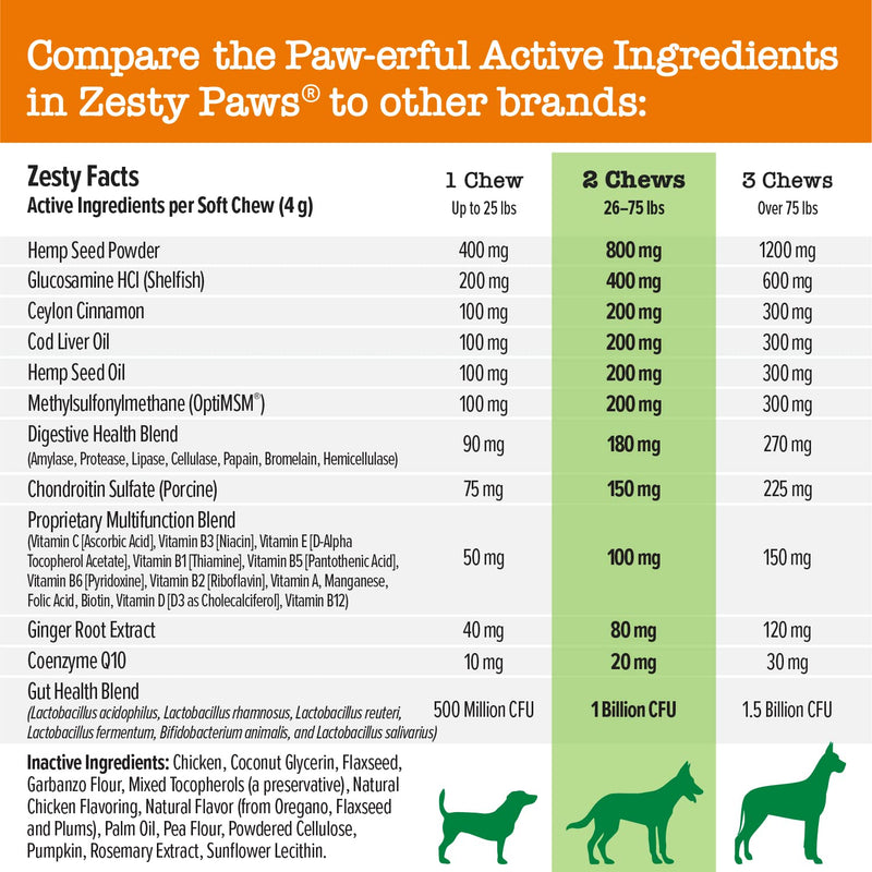 Zesty Paws 8-in-1 Bites for Dogs + Hemp Seed, 90 Count (Packaging May Vary) Chicken - Hemp 90 Count (Pack of 1)