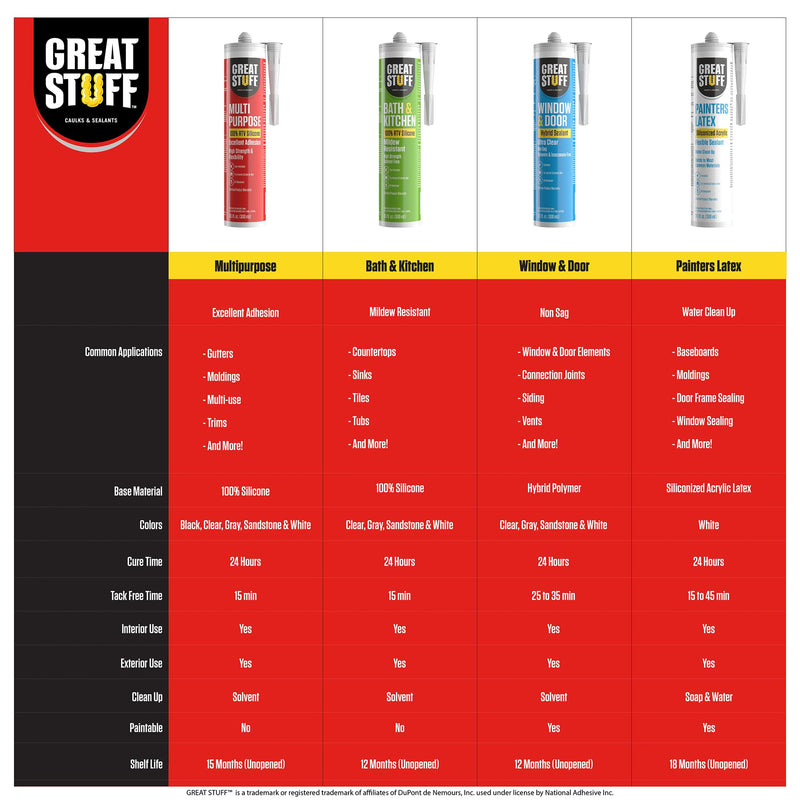 Great Stuff Acrylic Latex Paintable Caulking Sealant - White Caulk, Painters Caulk, Painters Latex Siliconized Acrylic Caulk, Paintable Caulk, White Caulking for Baseboards, Water Clean Up, 10.1 oz 1 Pack