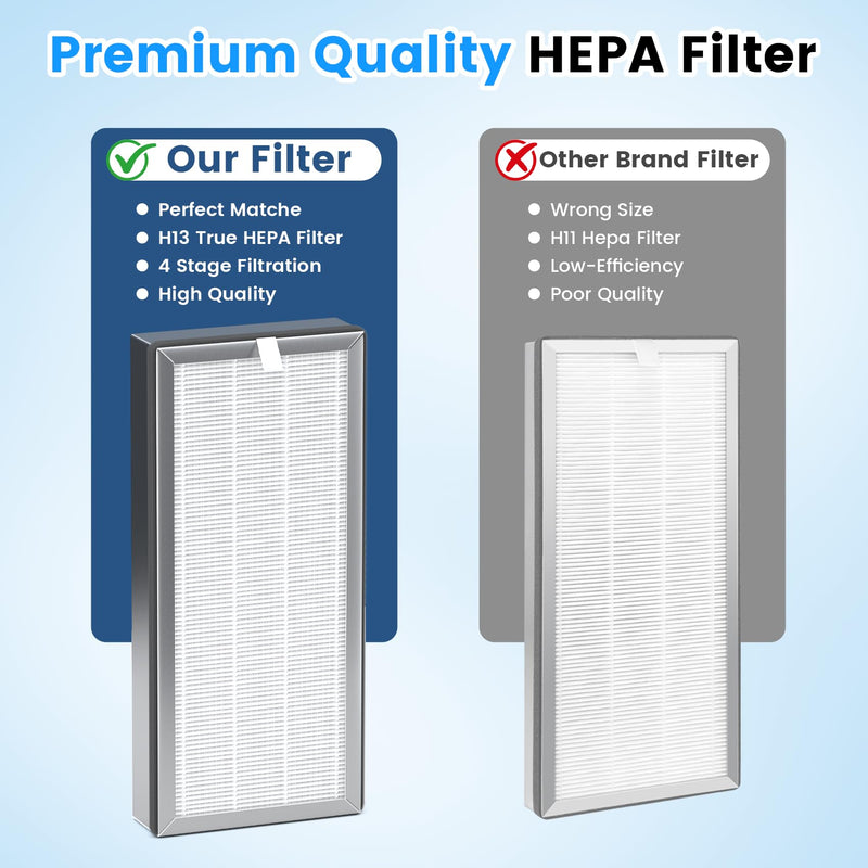 2 Pack 40 Replacement Filter Compatible with MA Series 40 Purifier