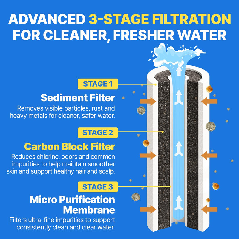 Filter Showerhead Inspired By Korea's Beauty Culture | Carbon Composite Filter | Single Set (Hose, Mount, Teflon Tape, Wrench) (AJ8200MC-SET-SNG) Showerhead Accessories Set (Hose, Mount, Tape, Wrench)