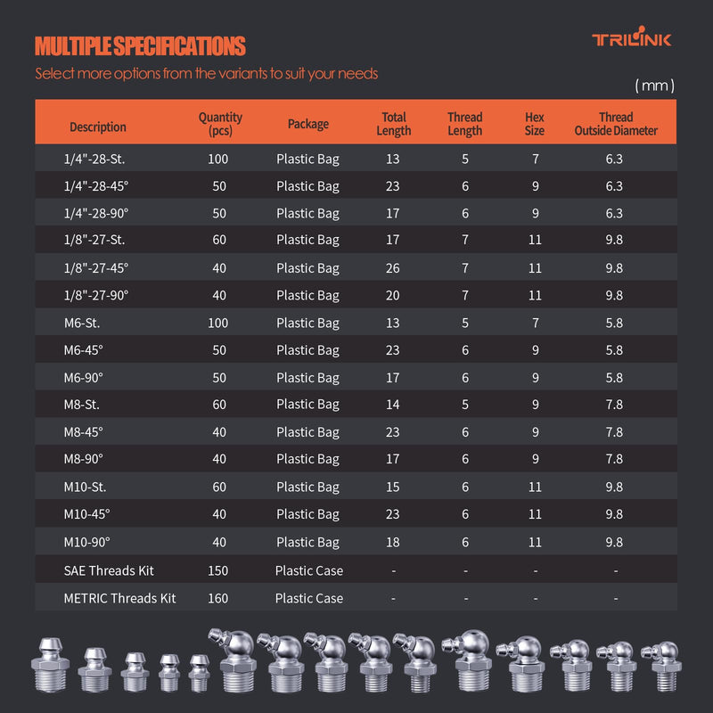 1/4"-28 Zerk Grease Fittings, SAE Grease Nipples with Straight, Grease Fittings Kit with Wrench for Quick Installation – Ideal for Automotive, Agricultural & Industrial Machinery (100pcs) 1/4"-28-St.(100pcs)