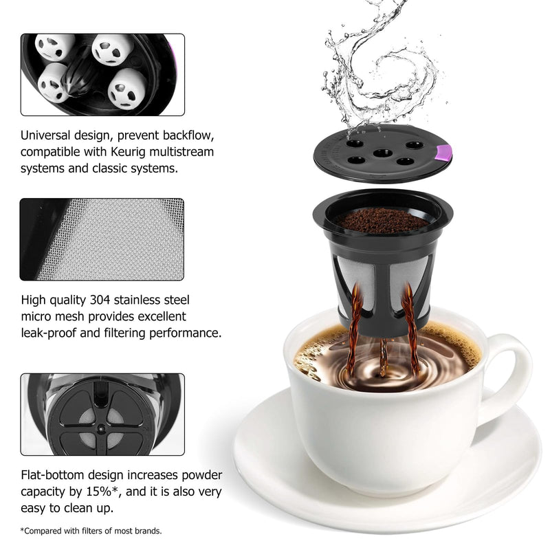 Reusable K Cups for Keurig, 2-Pack Universal K CUP Refillable Coffee Pods with 5 Holes, Designed for Keurig K Supreme, K Slim, K-Duo Gen2, K-Brew Chill with MultiStream Technology Black - 2 Pack