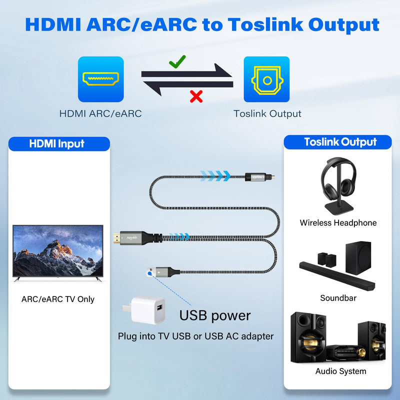 Unidirectional 192KHz HDMI ARC/eARC to Optical Toslink SPDIF Audio Extractor Splitter Converter Cable 6 Ft, USB Powered Digital Adapter for HDTV to Soundbar Home Theater Amplifier Old Speaker 6FT