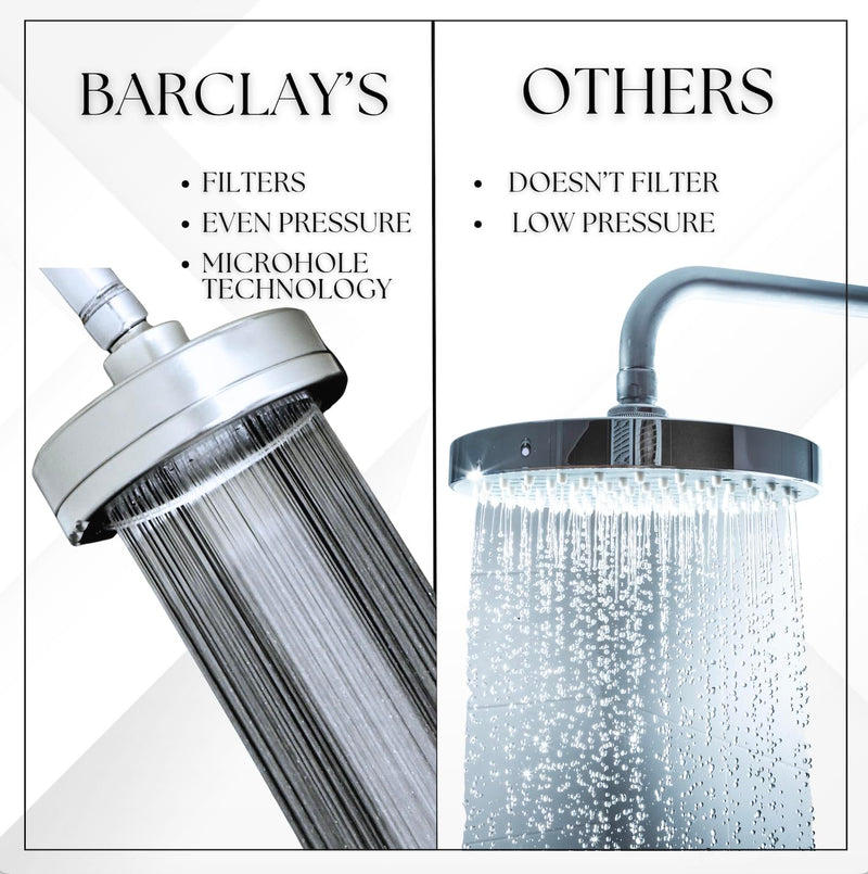Filtered Shower Head - All Metal With Shower Filters - Fixed Showerhead with Filter - Filter for Hard Water - Remove 90% Chlorine And Dissolved Solids - Improves Skin And Hair