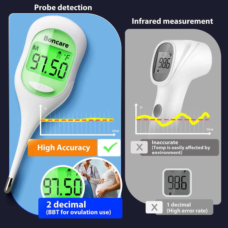 Boncare 9 Seconds Digital Basal Thermometer for Adults and Kids - Accurate Oral Thermometer with Fever Alarm, Rectal Thermometer for Baby with Large Display (Light Green) Light Green