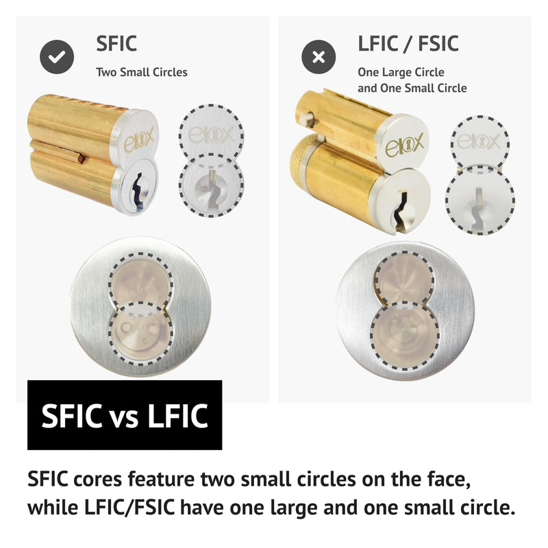 elox SFIC IC Core Cylinder Fits Stanley, Dorma Kaba, Arrows, Best, Falcon Standard, Best A Keyway,7 pins, Without housing, core and Keys only 1