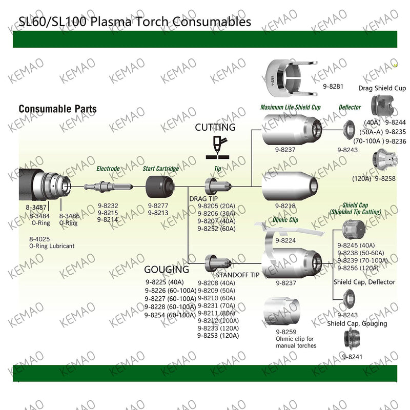 9-8233 120A Auto Nozzle Tips 9-8232 Electrode, 20Pack, Fit for Thermal Dynamics SL100SV Auto Plasma Cutting Torch Consumables 9-8233 10Pcs + 9-8232 10Pcs