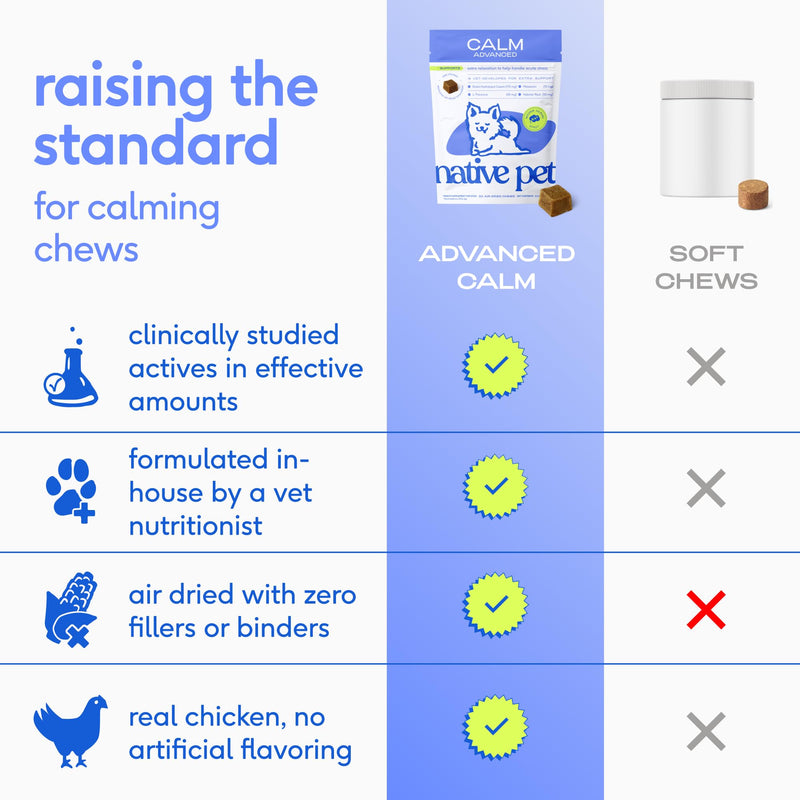 Native Pet Advanced Calming Chews for Dogs 60 Ct & 5 Small Yak Cheese Himalayan Dog Chews - Long Lasting Dental Sticks for Small Breeds Supports Mental Enrichment & Helps with Anxiety Related Behavior