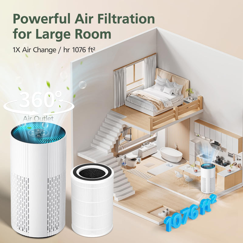 HAP604 Replacement Filter for ECOSELF HAP604 Air Purifier