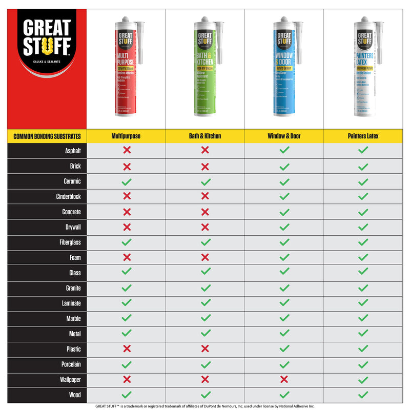 Great Stuff Acrylic Latex Paintable Caulking Sealant - White Caulk, Painters Caulk, Painters Latex Siliconized Acrylic Caulk, Paintable Caulk, White Caulking for Baseboards, Water Clean Up, 10.1 oz 1 Pack