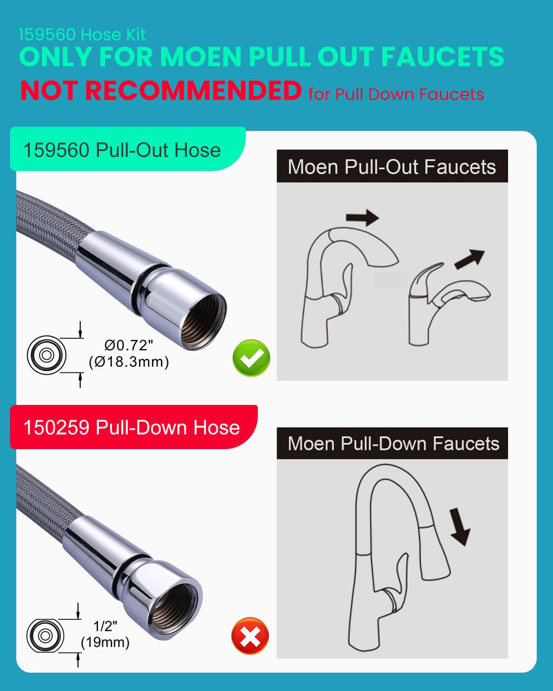 Replacement Hose kit for Moen Kitchen Pull out Faucet(Pullout 159560) 159560 Pull Out Hose