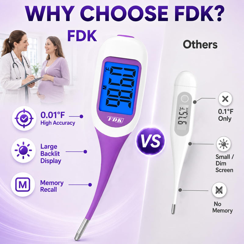 FDK Basal Body Thermometer for Ovulation, Large Dual-Color Backlit Display & 1/100th Degree High Precision, Accurate BBT Thermometer with Memory Recall Fertility Thermometer for Women Natural Tracking