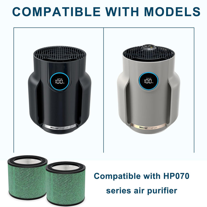 Filter Compatible with Shark HP070 HP072 HP071 UA075 Series Air Purifier