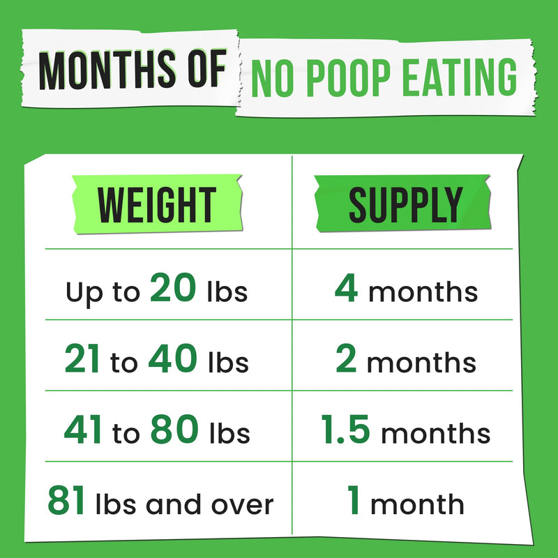 No Poo Chews for Dogs - Coprophagia & Stool Eating Deterrent with Probiotics, Digestive Enzymes & Breath Aid Support - Stop Dog Poop Eating - Made in USA - 120 Soft Chews 120 NO POO Probiotics NO Poo Chews - PawsPlanet Australia