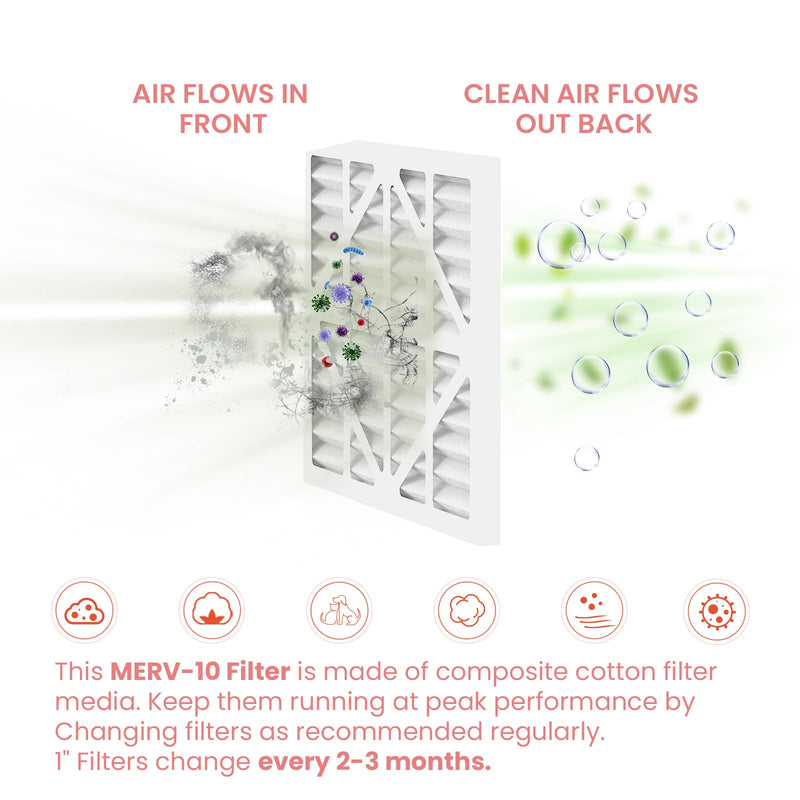 Abestorm 2-Pack MERV-10 Filter Replacement for Filteair HEPA 550 MERV-10 - 2Pack