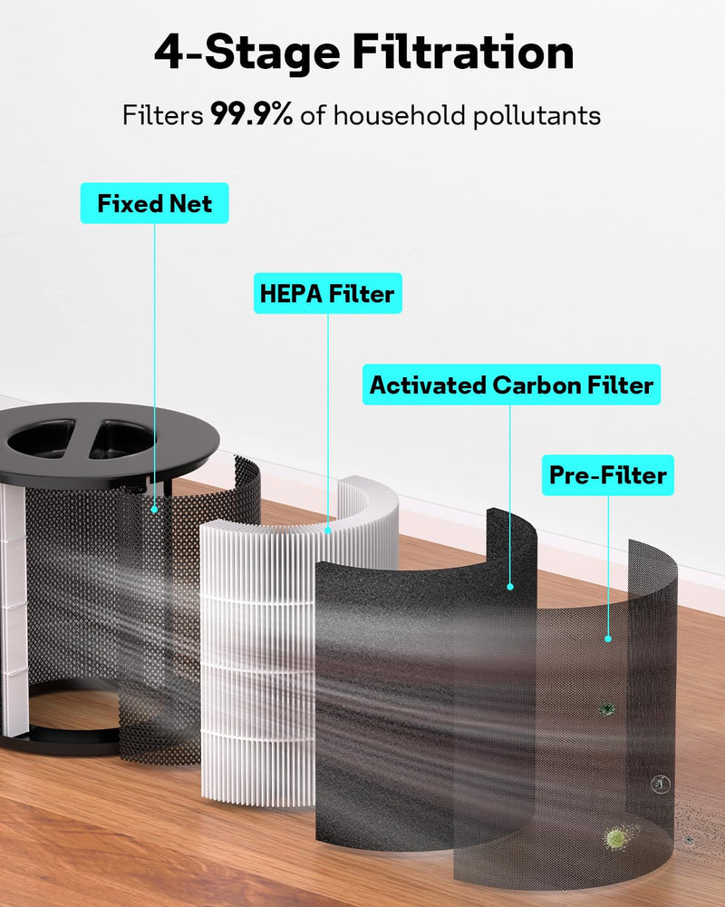 Leemone 130i Replacement Filter for PuroAir Air Purifier, 2 Pack