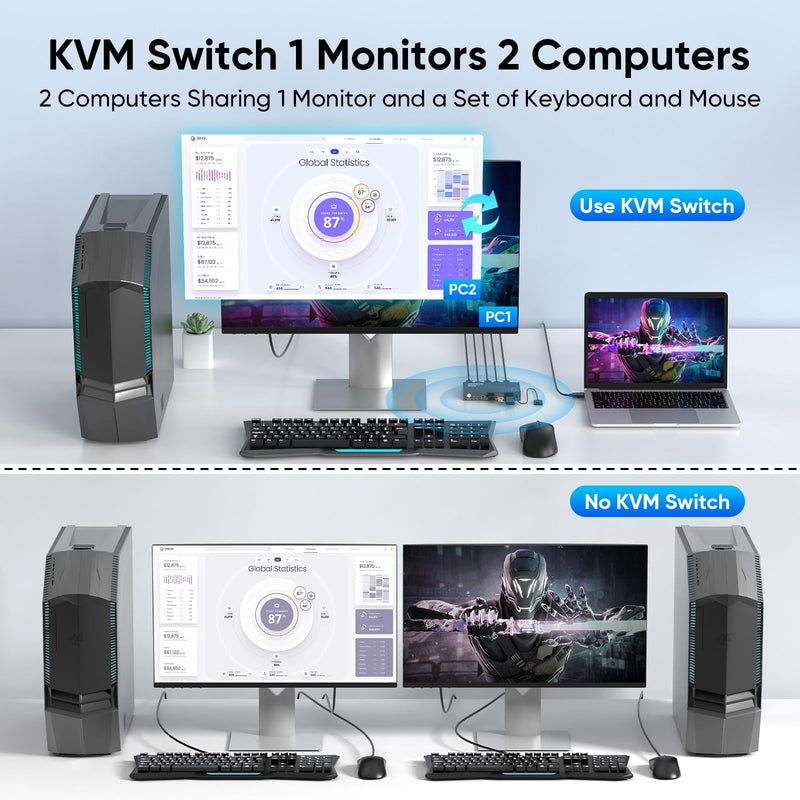 USB 3.0 HDMI KVM Switch 1 Monitors 2 Computers, 4K@60Hz KVM Switches for 2 Computers Sharing Monitor Keyboard Mouse Hard Drives Printer, with EDID Adaptive, 2USB Cable and Controller -S7232H Black 1 Monitor